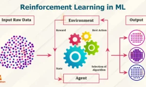 Reinforcement Learning